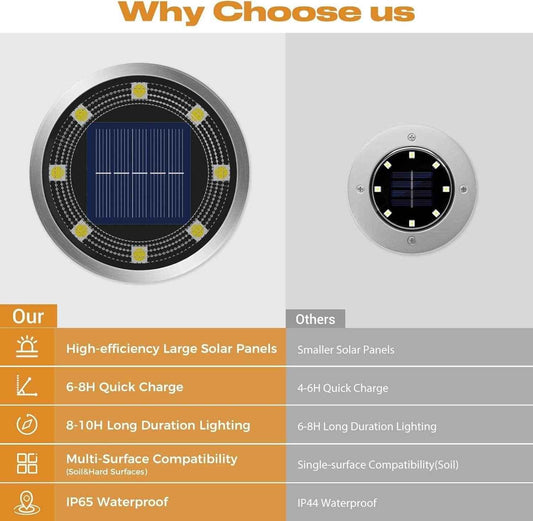 Solar Waterproof Ground Lights (Pack of 4) - Best Deals at BeSh Deals®